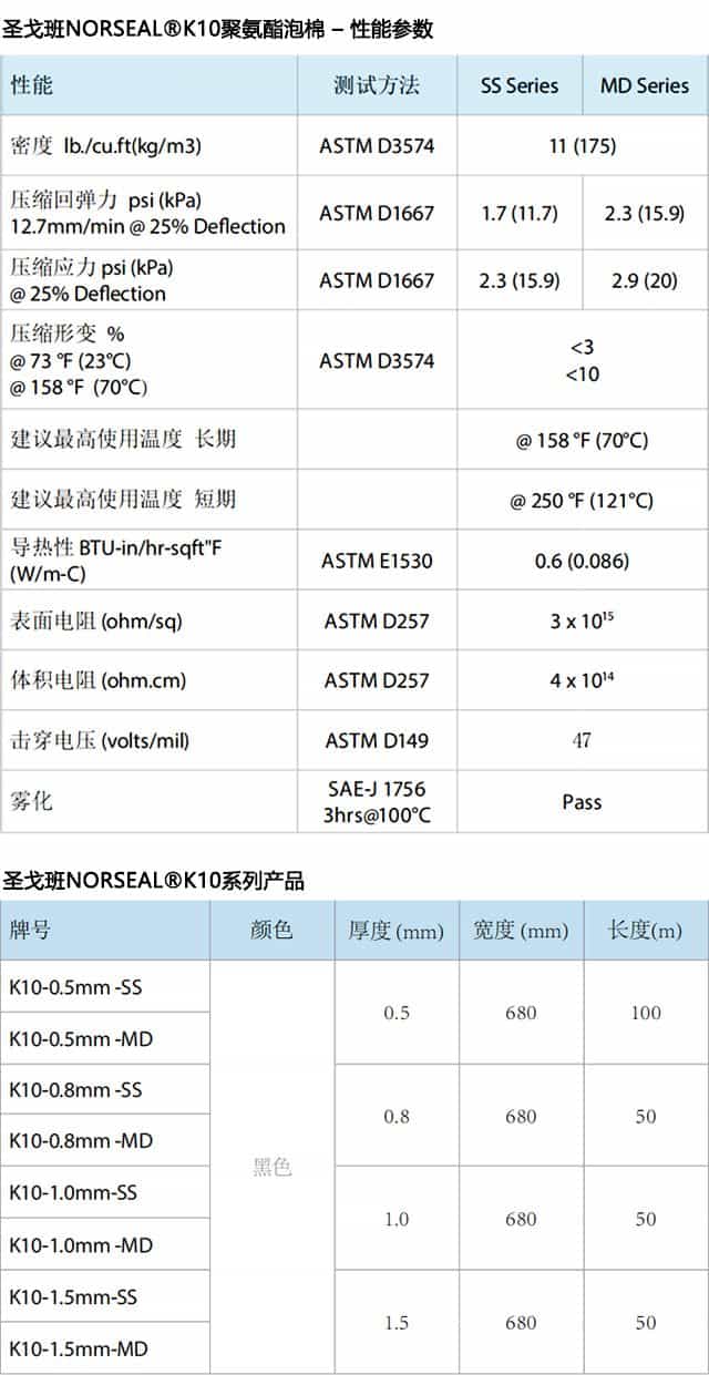 圣戈班NORSEAL?K10聚氨酯泡棉性能參數(shù) 圣戈班NORSEAL?K10聚氨酯泡棉性能參數(shù)