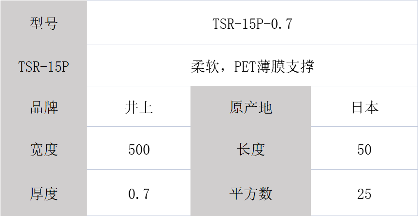 TSR-15P泡棉、日本井上泡棉TSR-15P-0.7mm厚度模切沖型-500MM*50M
