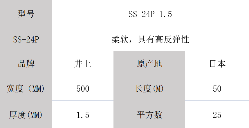 SS-24P泡棉、井上聚氨酯泡棉SS-24P-1.5mm模切沖型