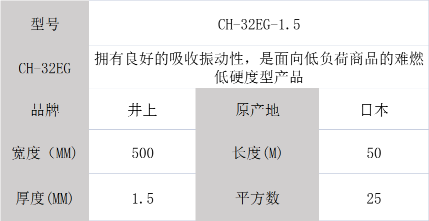 井上泡棉、井上CH-32EG-1.5mm泡棉模切沖型-500MM*50M