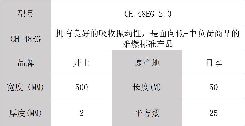 CH-48EG泡棉、井上CH-48EG-2.0mm泡棉模切沖型-500MM*50M