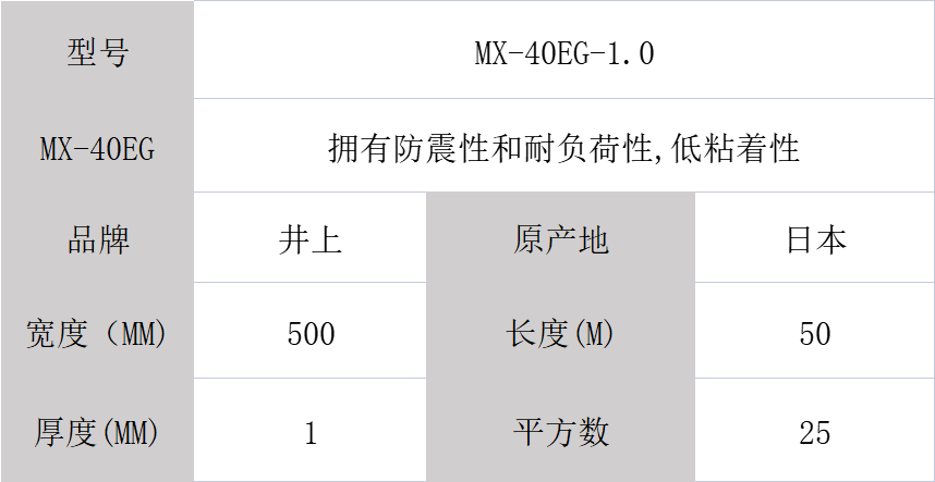 MX-40EG-500MM*50M-1.0mm井上泡棉、PU泡棉模切沖型