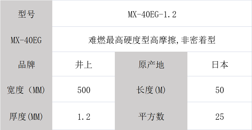 MX-40EG泡棉、井上MX-40EG-1.2mm泡棉模切沖型-500MM*50M